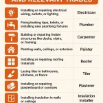 Fix Up My House Trade Task List